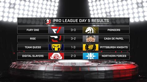 esports results|esports results sites.